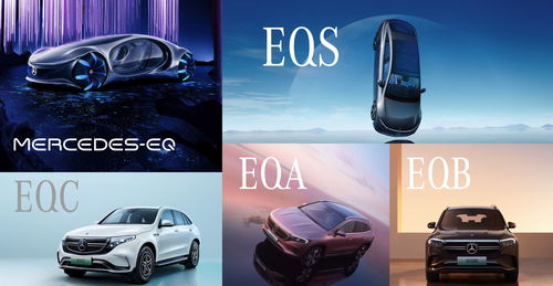 奔馳純電汽車產品線有哪些車型